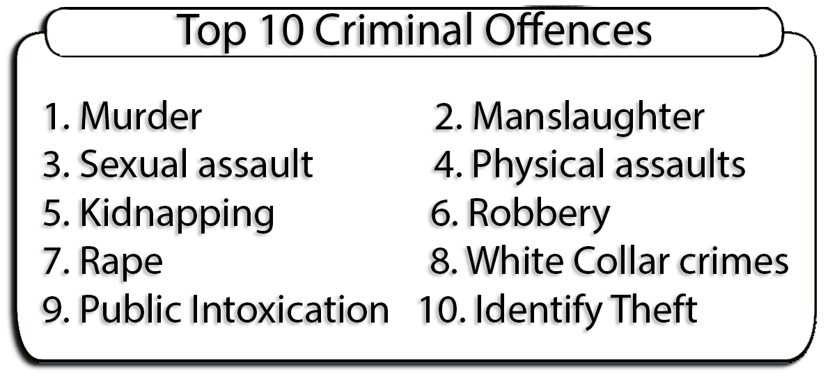 Top 10 Criminal Offences Find Lawyer USlawyer us